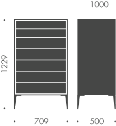 sofija kumodes grafiskais izmērs
