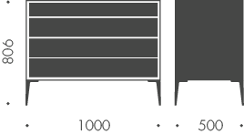 kumodes sofija grafiskais izmērs